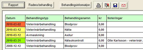 46-305 Behandlingsrapport hest